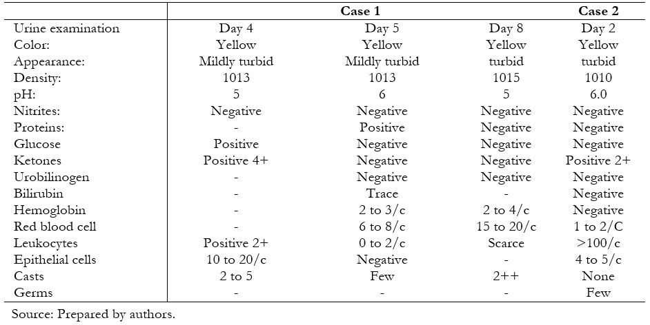 <b>Table 3.</b> Characteristics of the urine test.