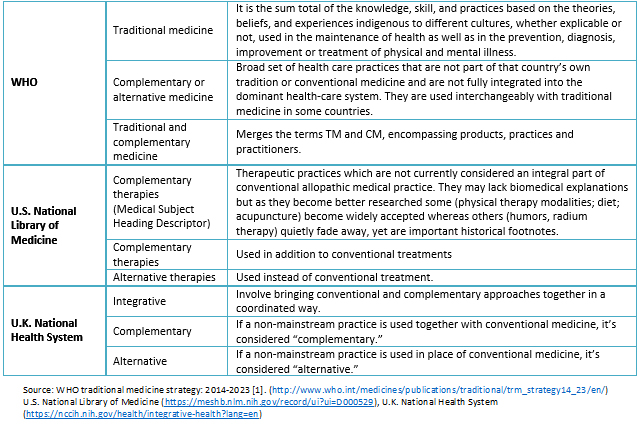 a-guide-to-traditional-vs-alternative-medicine