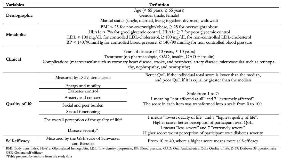 Survey of chronic pain in Chile – prevalence and treatment, impact on mood,  daily activities and quality of life