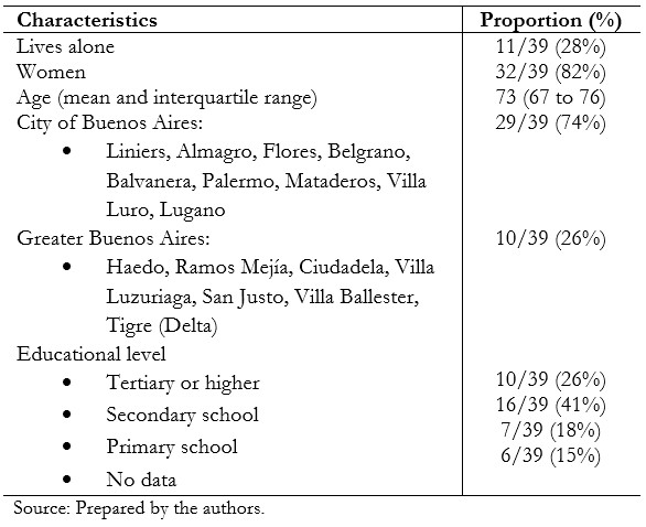 <b>Table 1.</b> Characteristics of the participants.