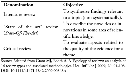 <b>Table 1.</b> Different denominations for narrative reviews