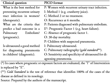 <b>Table 4.</b> Clinical questions and PICO-format formulation for systematic reviews.