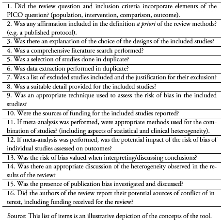<b>Table 5.</b> AMSTAR 2 criteria for the assessment of the quality of systematic reviews.