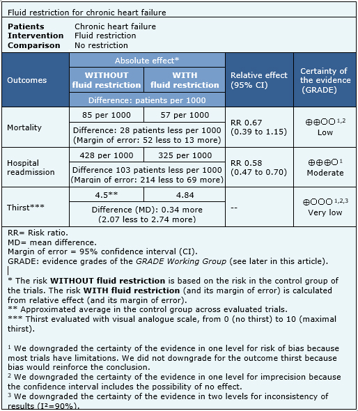 Fluid Restriction Breakdown Chart Little Company Of Mary